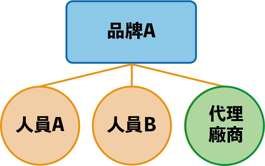 希少・帯付・絶版】中山 正和 新製品開発の進め方 (1974年)｜本・雑誌 
