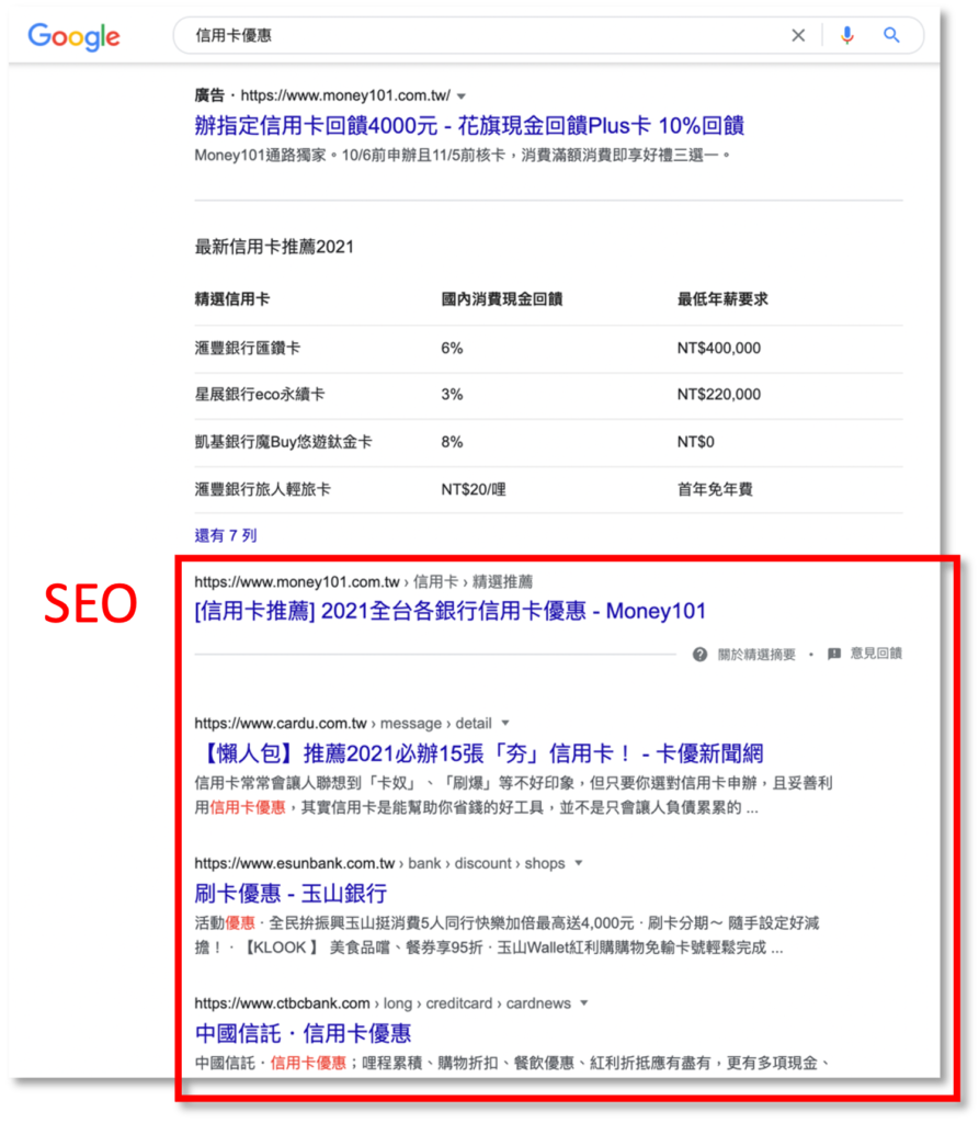 透過seo行銷網站曝光的位置