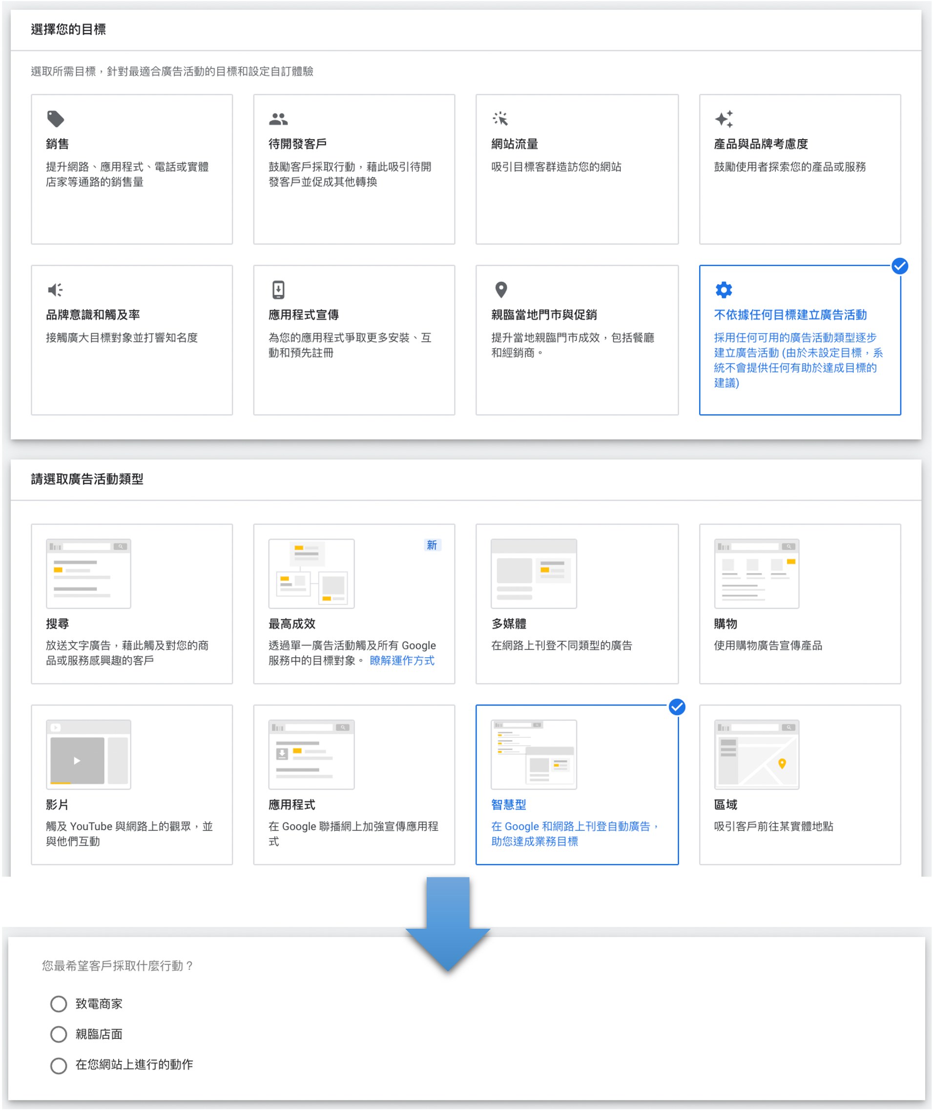 建立「智慧型廣告」介面示意圖