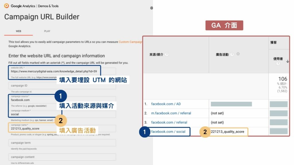 UTM設置工具【Campaign URL builder 】介面示意圖，只需依指示填入參數，即可在Google Analytics（GA）後台查詢