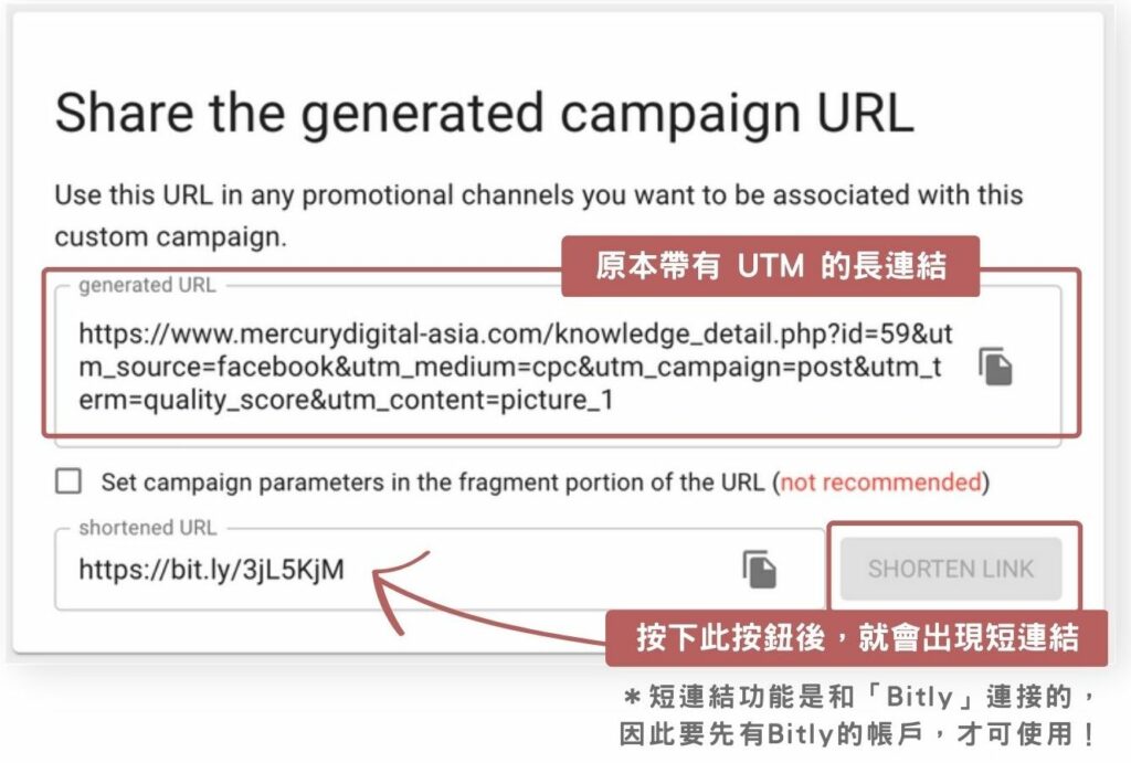 Campaign URL builder設定完UTM後，可直接縮短網址的操作示意圖，但縮網址的帳戶與「Bitly」連結，要先有Bitly帳戶才可使用