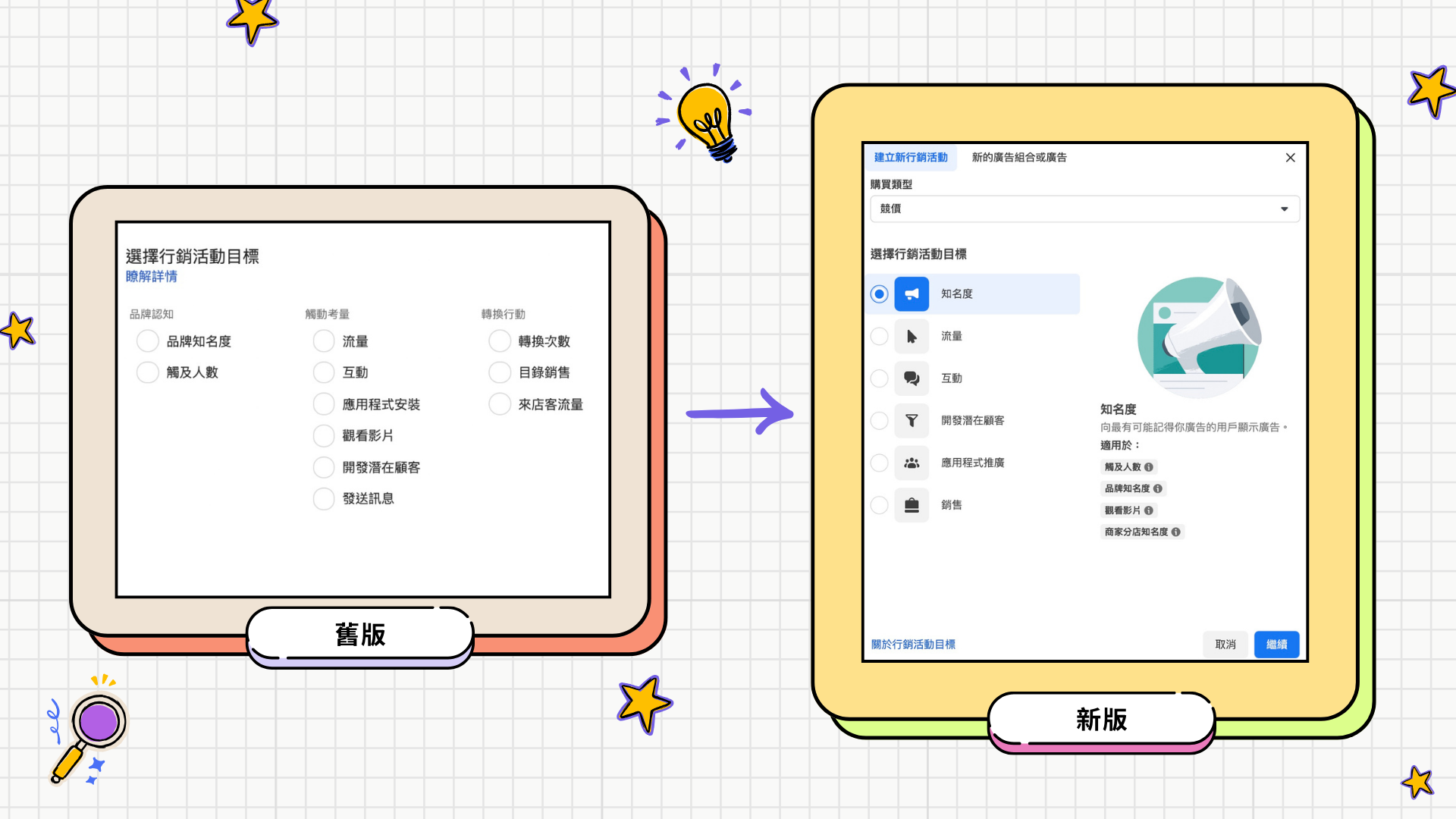 FB廣告目標有哪些？6種類型一次搞懂！
