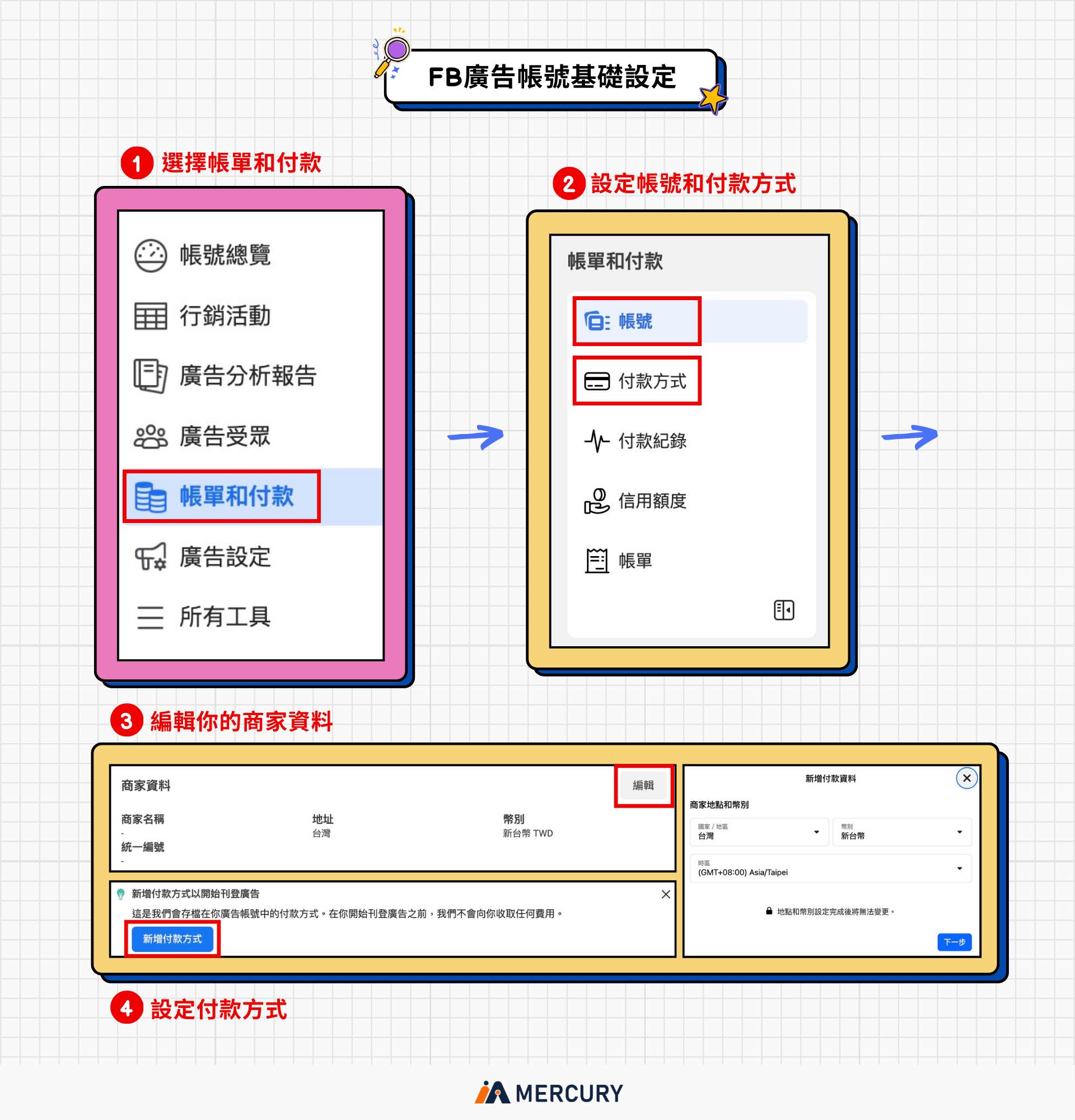 Fb 的 廣告 管理 員 在 哪裡 (99) 사진
