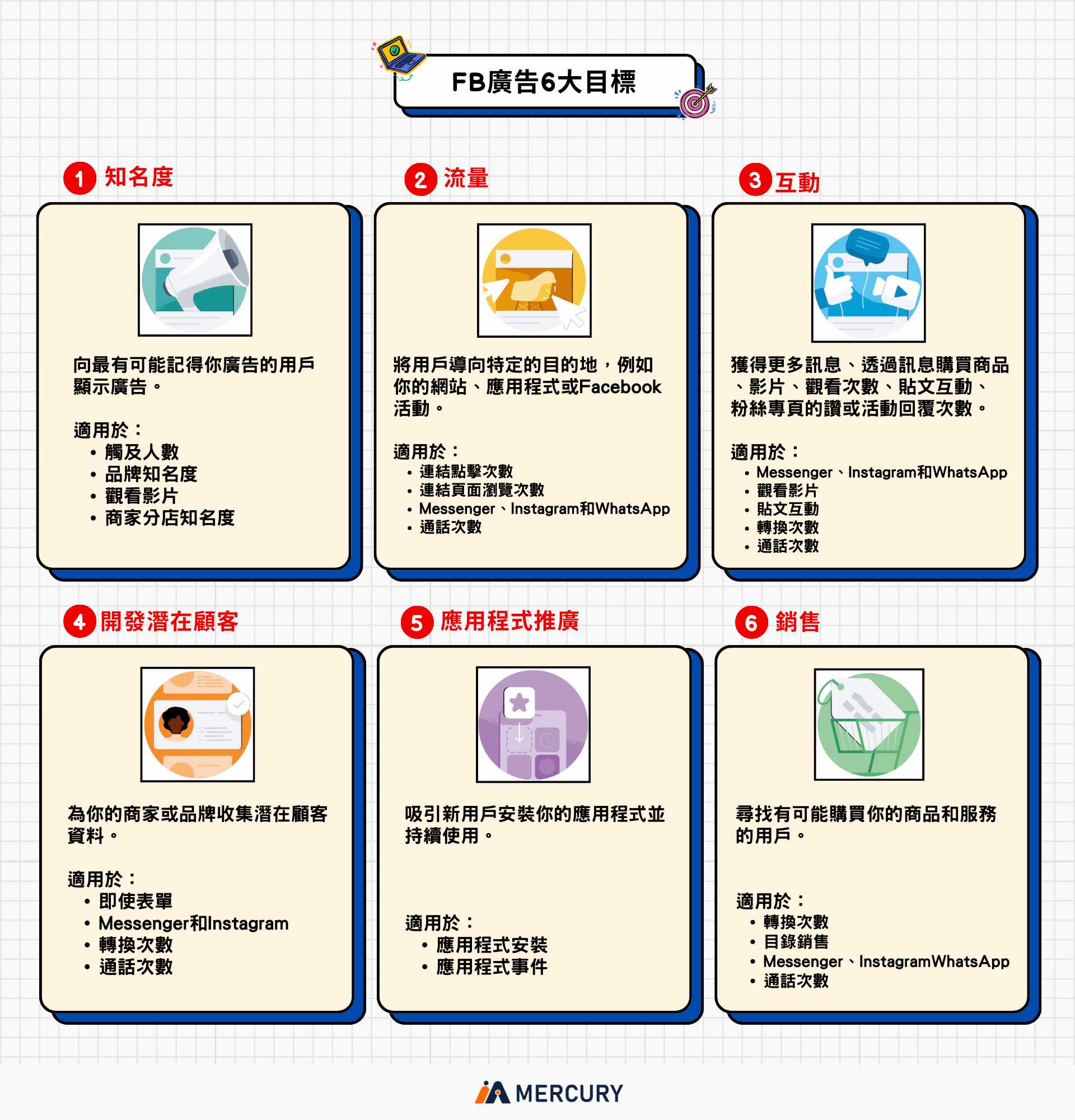 Facebook廣告投放的專業管理與額外費用