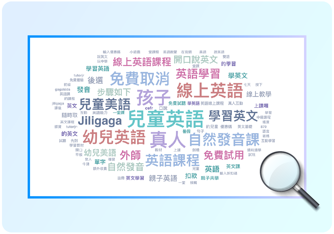 綜合渠道「兒童英語」關鍵字文字雲