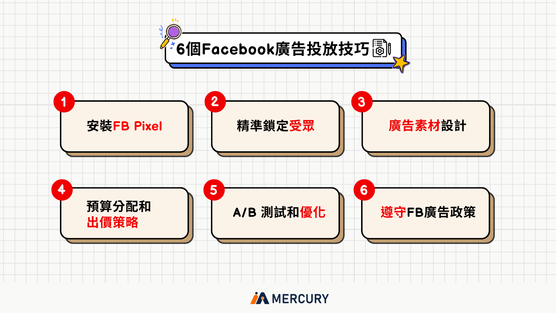 付費廣告策略：分階段精準投放