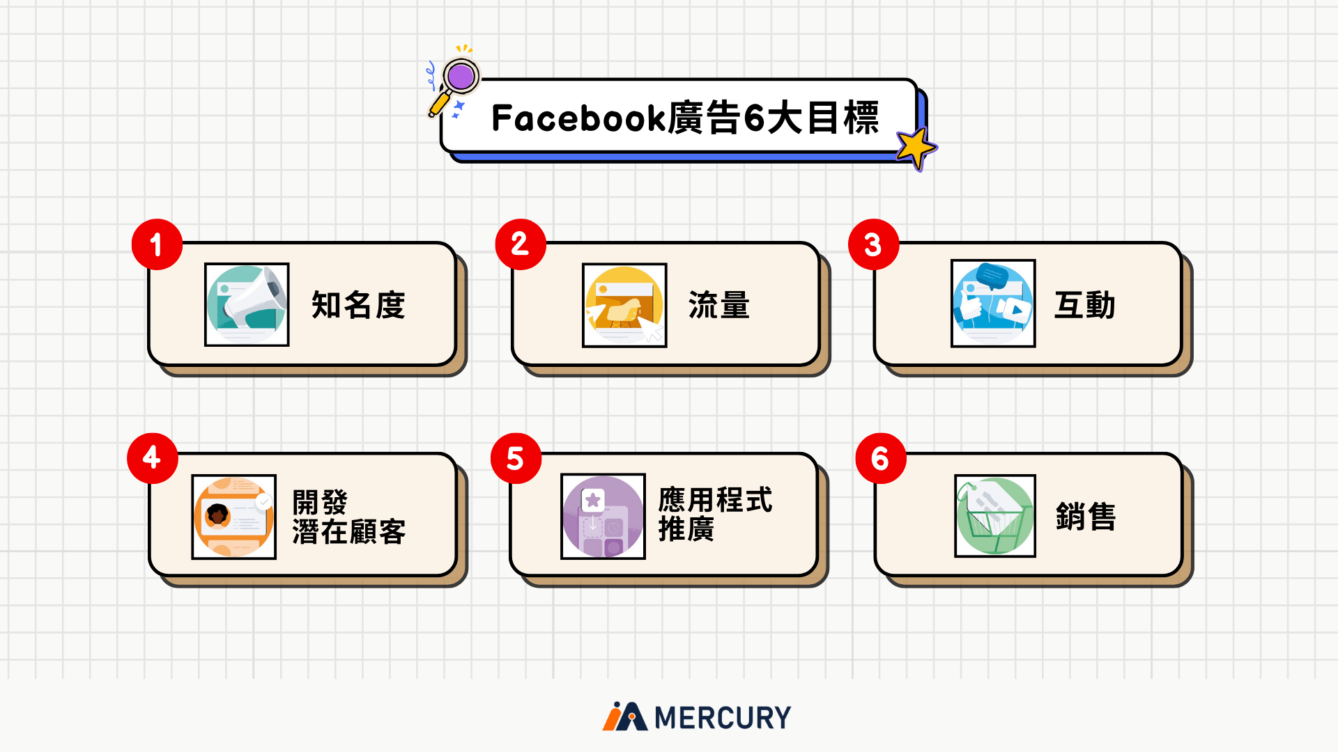 FB廣告投放技巧大公開：掌握6大投放訣竅，讓你從菜鳥變高手！