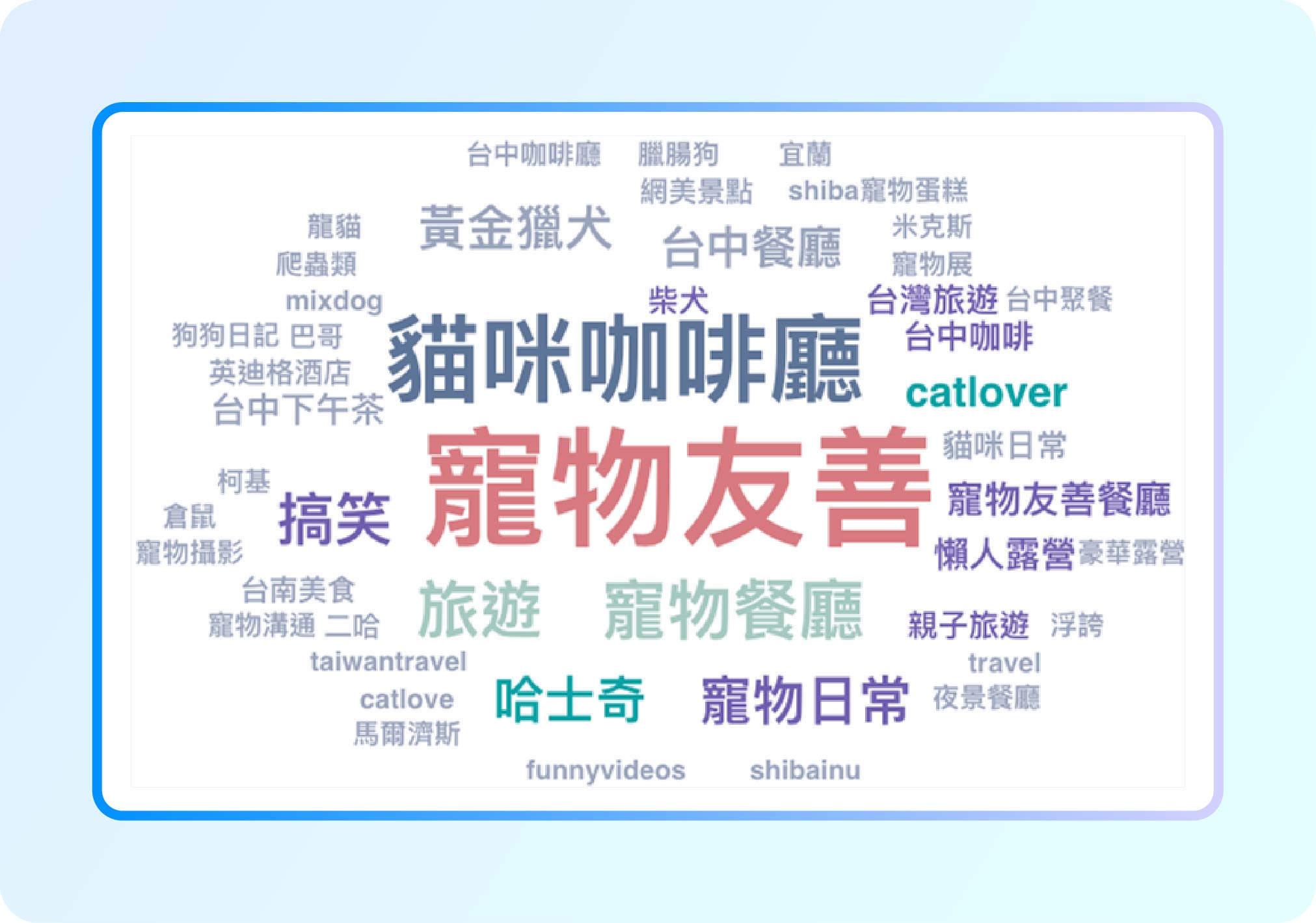 寵物市場-IG文字雲