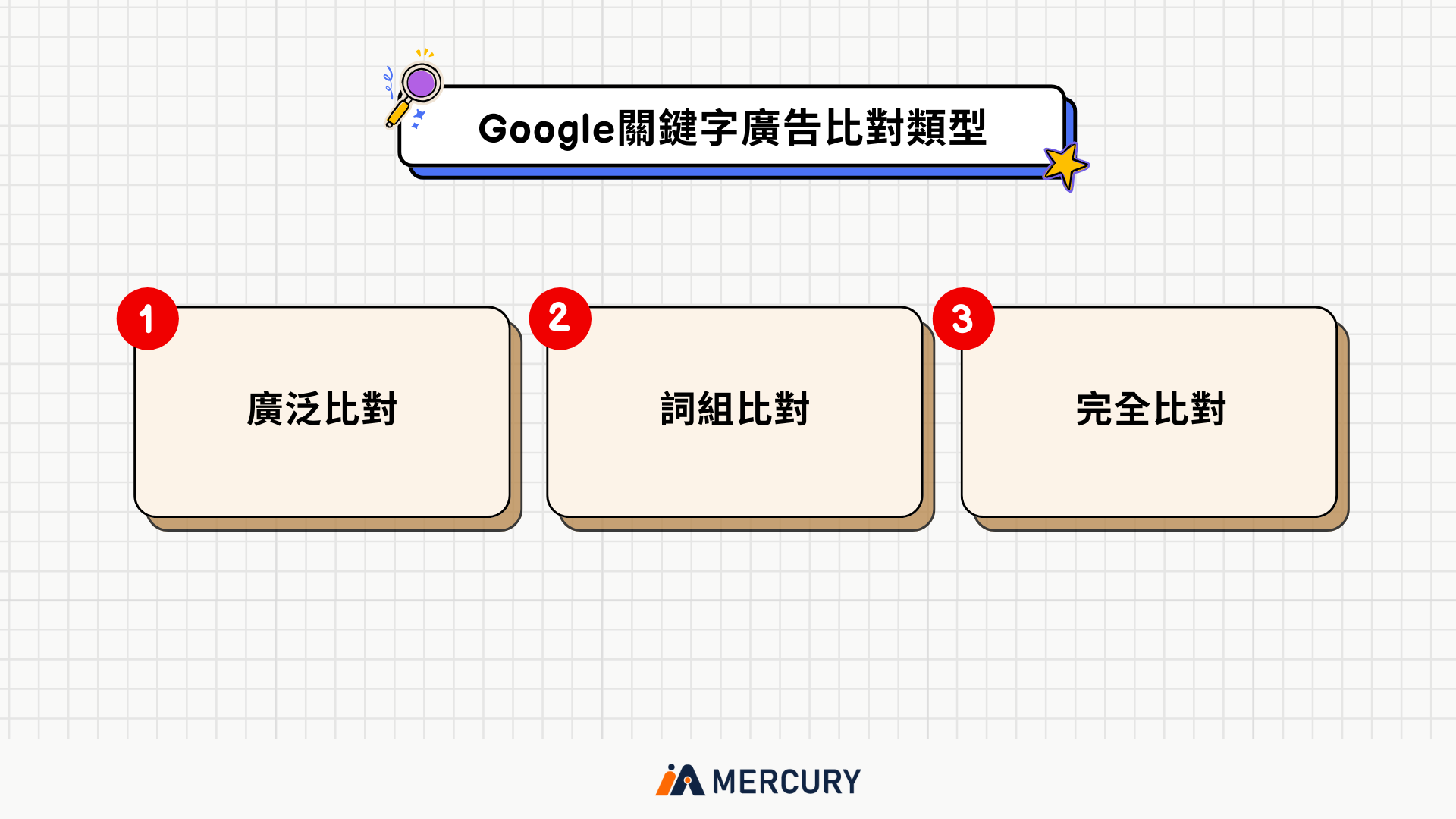 搜索引擎優化（SEO）與關鍵字投放