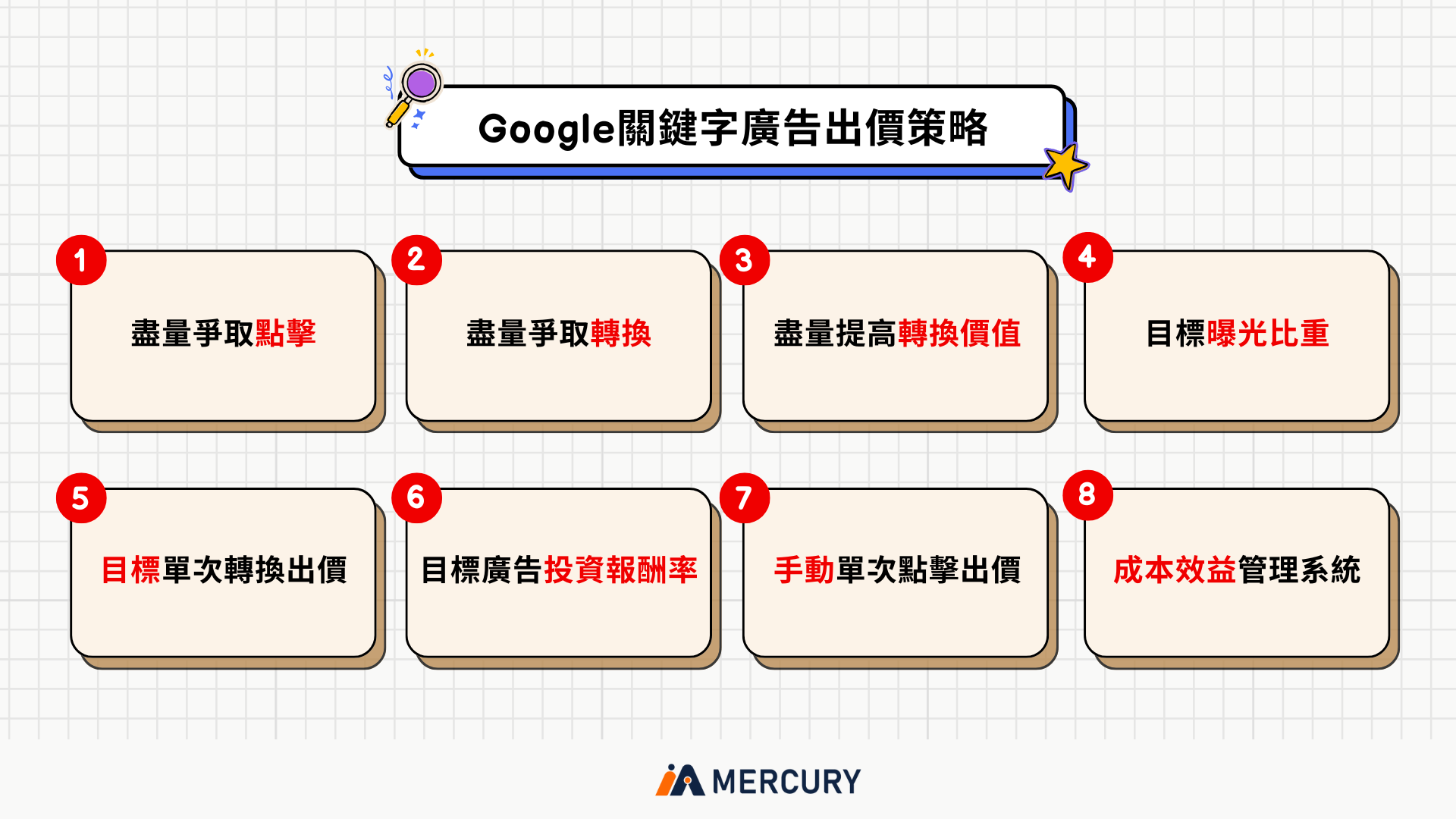 Google關鍵字廣告出價策略
