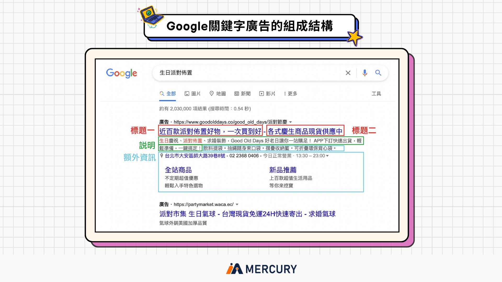 Google關鍵字廣告組成結構