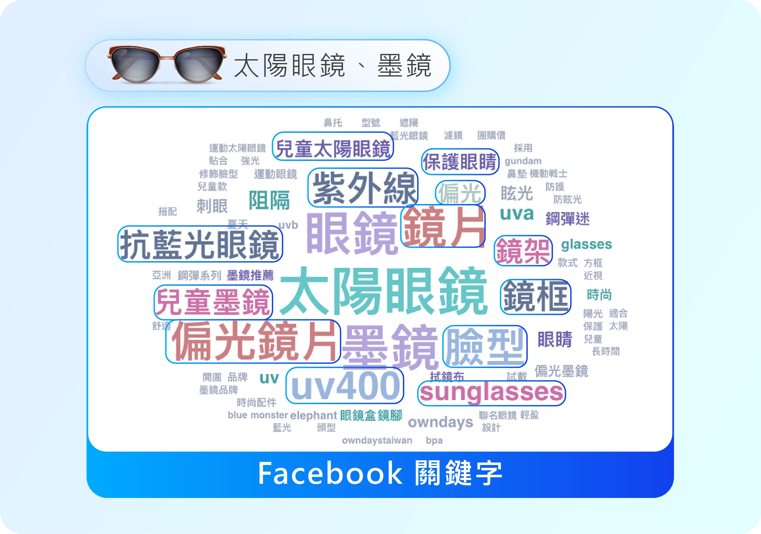 Facebook與太陽眼睛、墨鏡相關的文字雲圖
