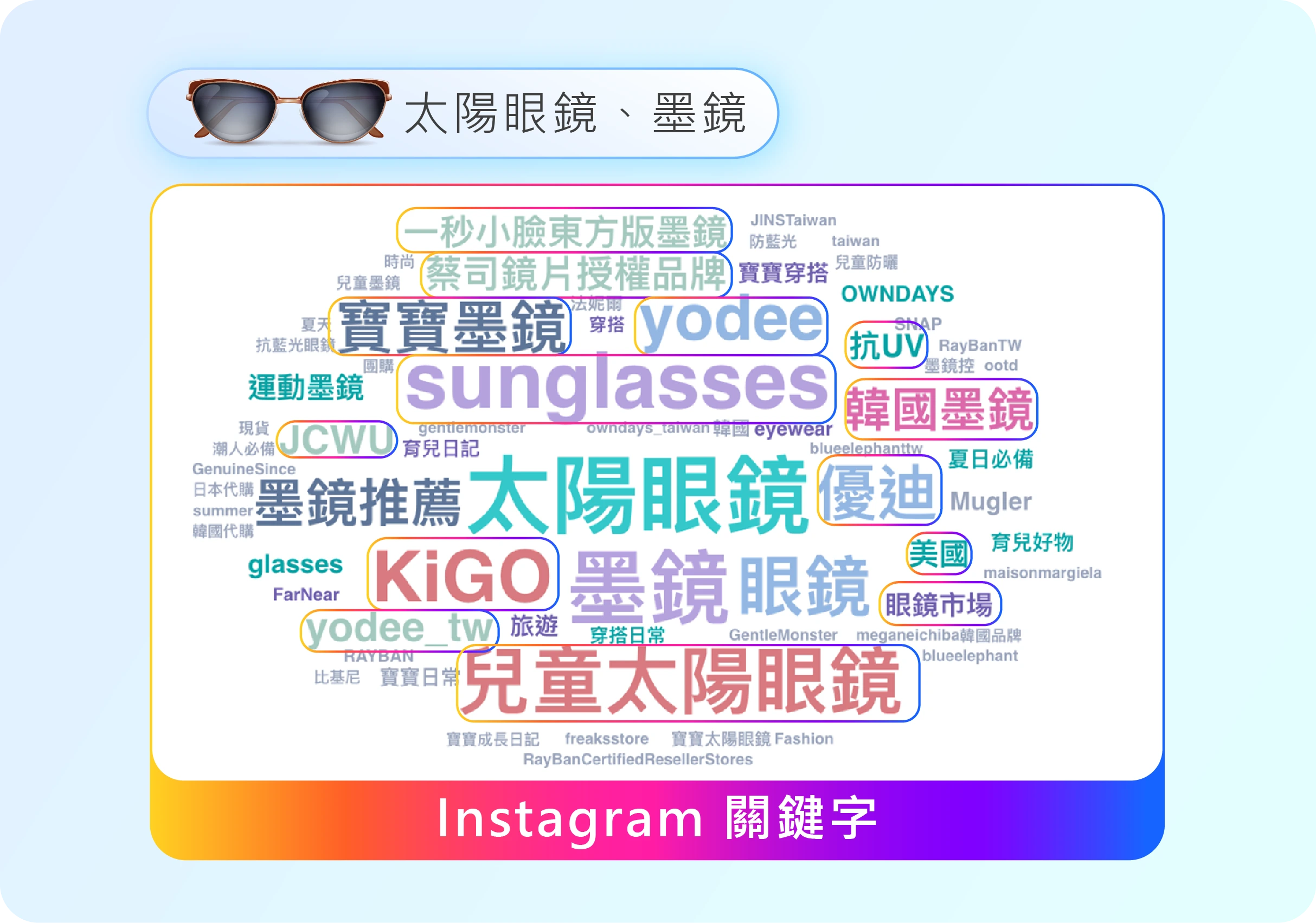 Instagram與太陽眼睛、墨鏡相關的文字雲圖