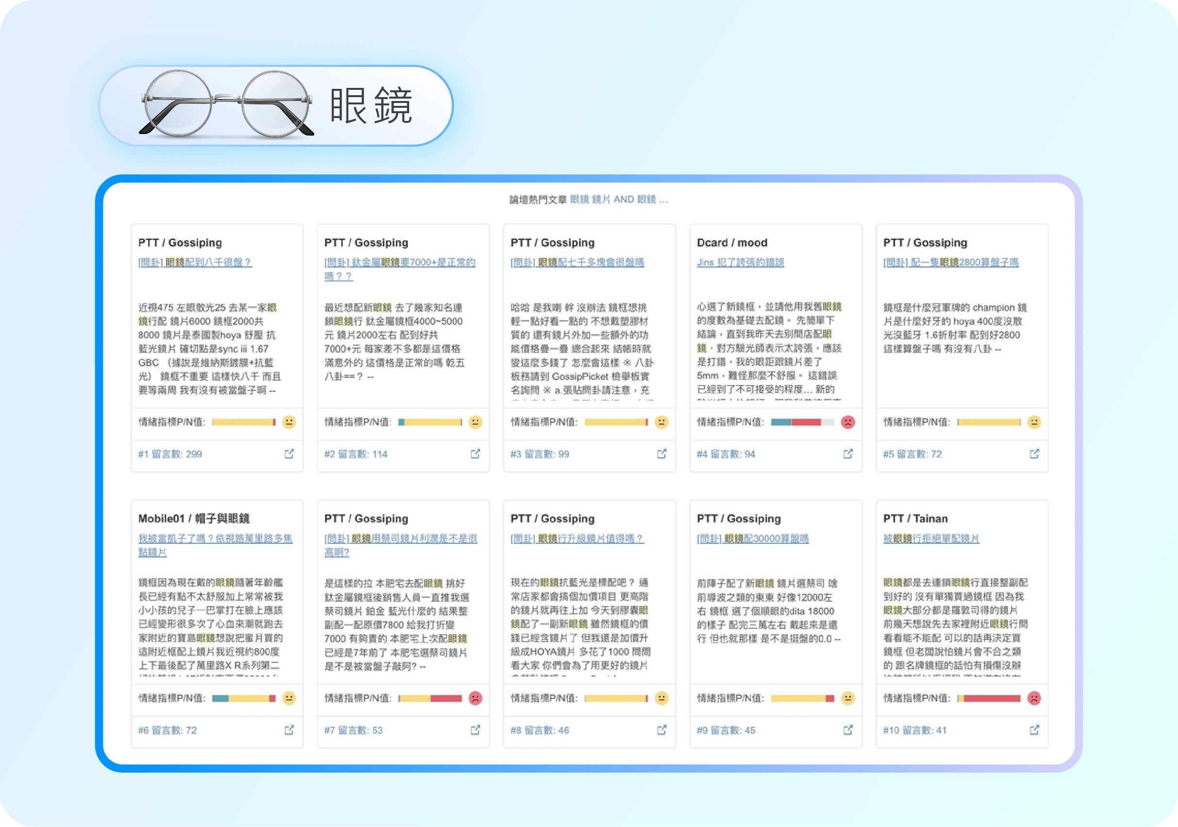 論壇中與眼鏡相關的熱門話題，包含價格、鏡面材質