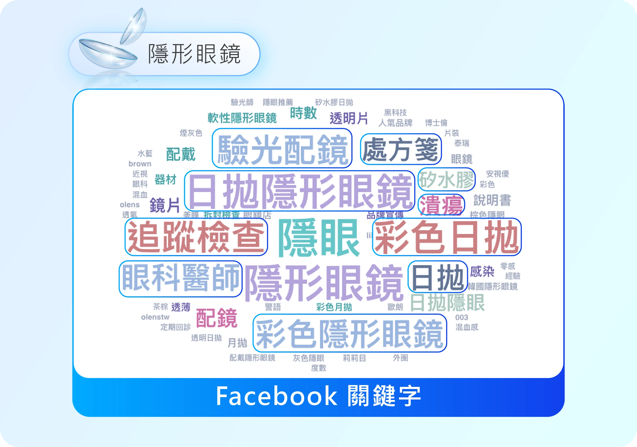 Facebook與隱形眼鏡相關的文字雲圖