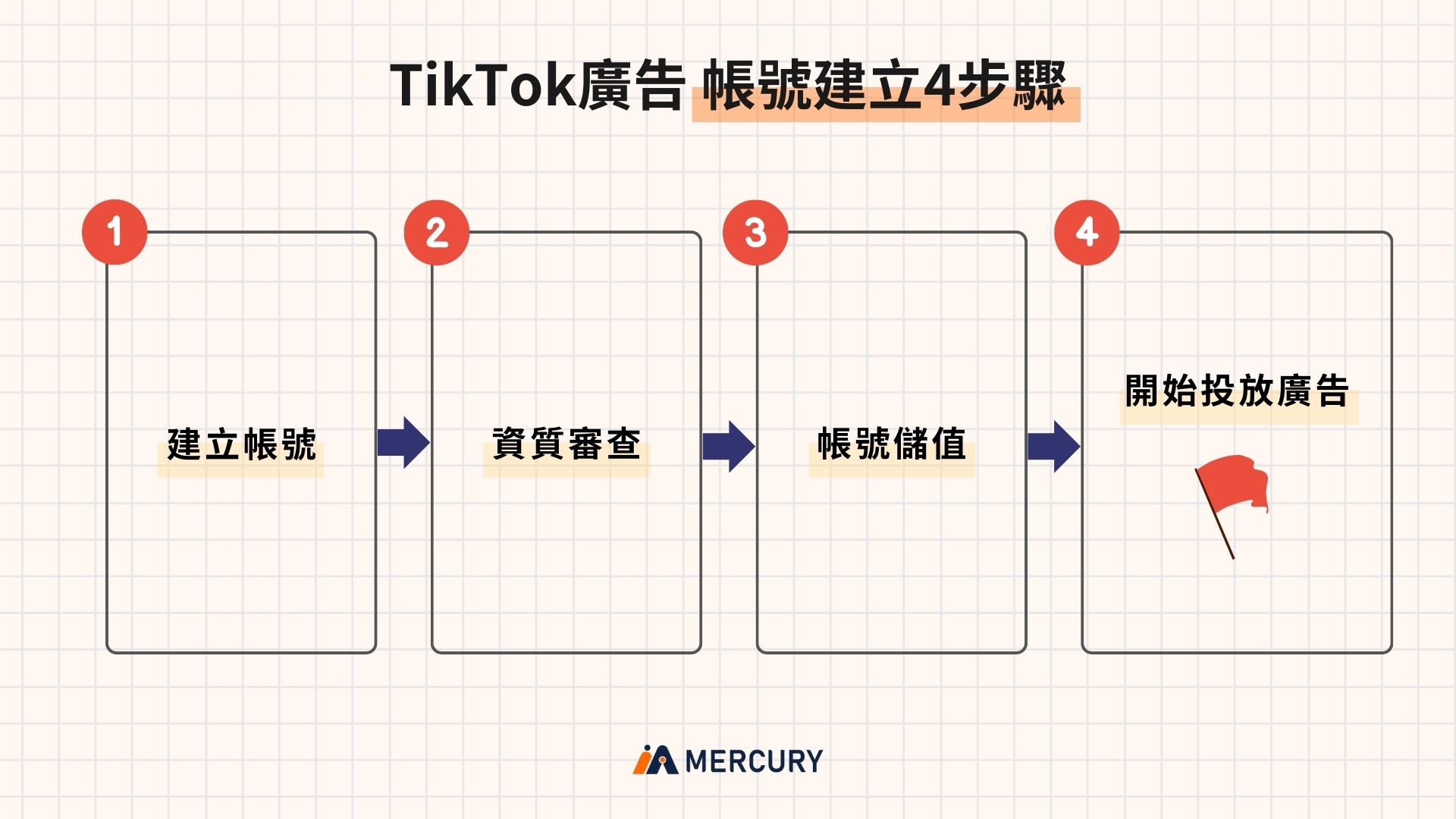 TikTok廣告帳戶建立與目標設定指南
