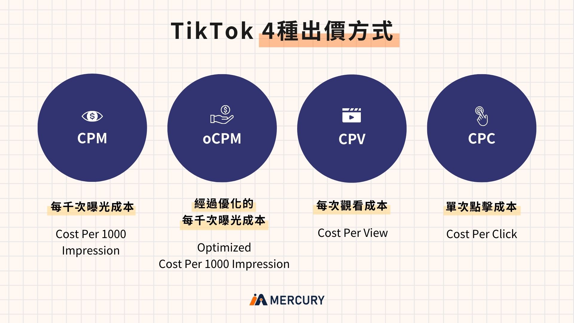 TikTok抖音4種出價方式