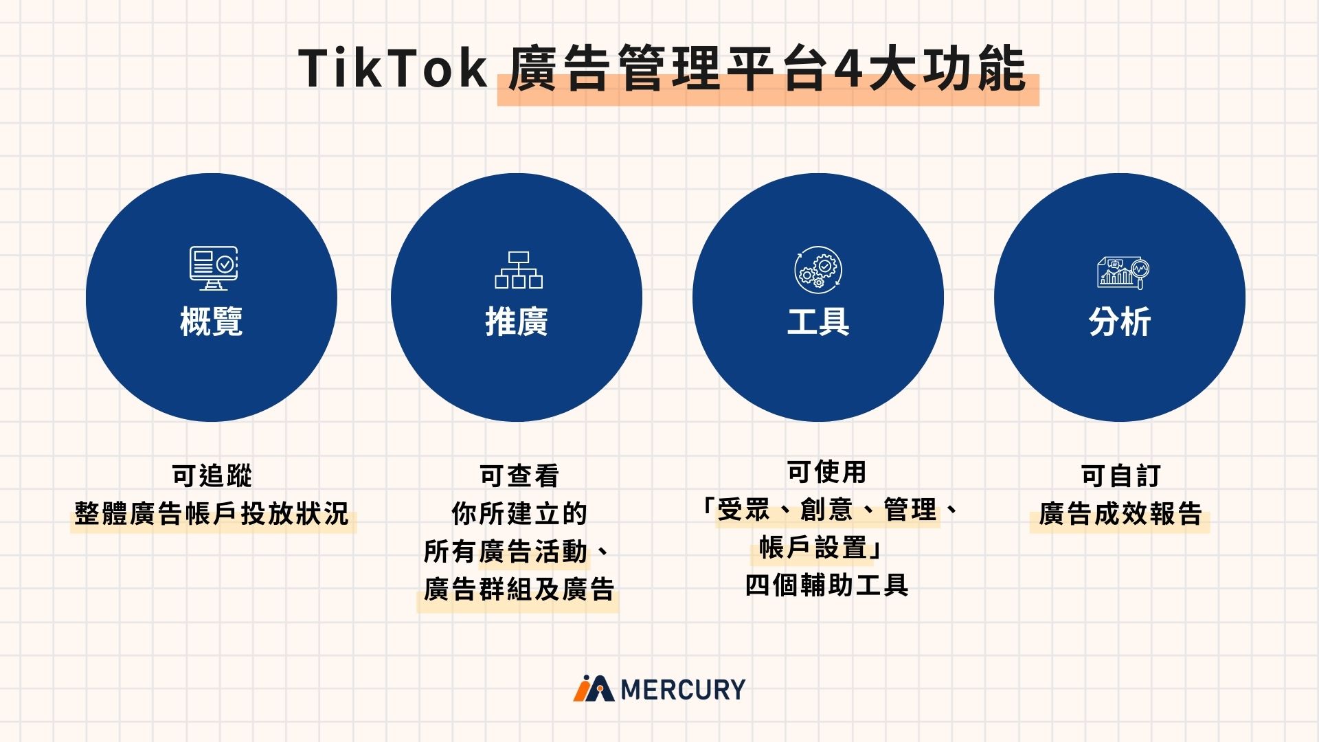TikTok廣告一天預算建議與成本分析