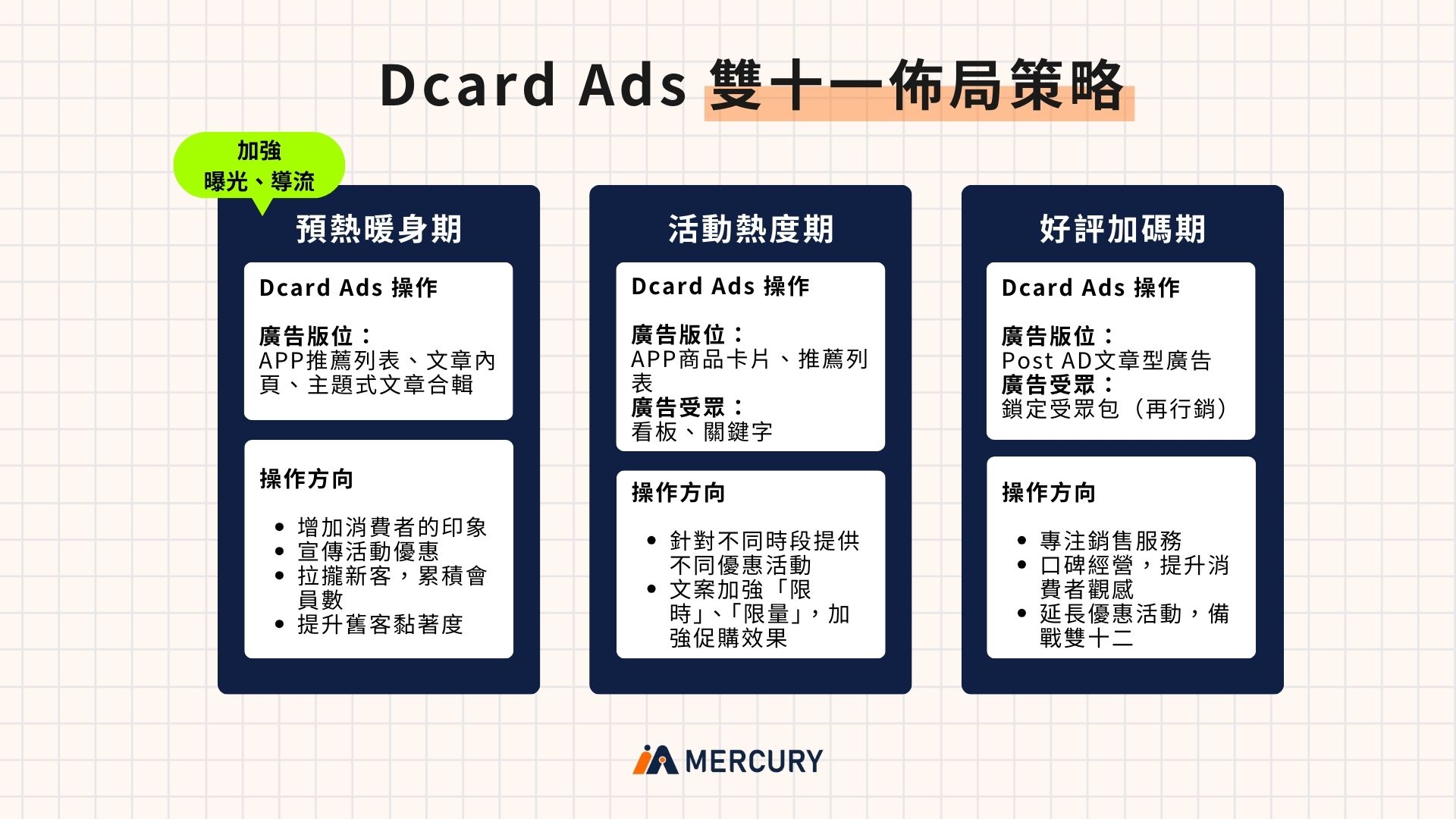 Dcard Ads 雙十一佈局策略