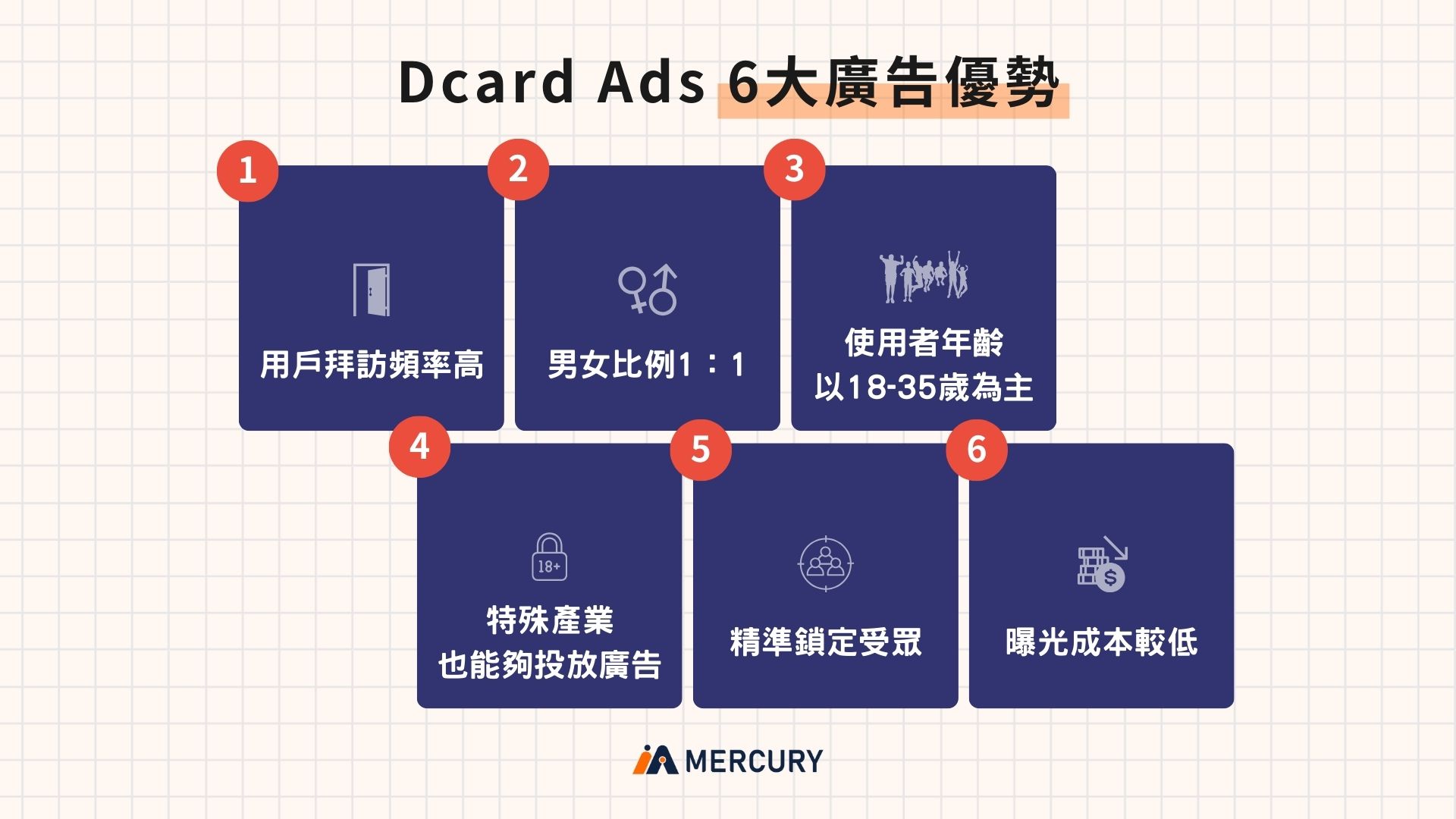 Dcard Ads 6大廣告優勢