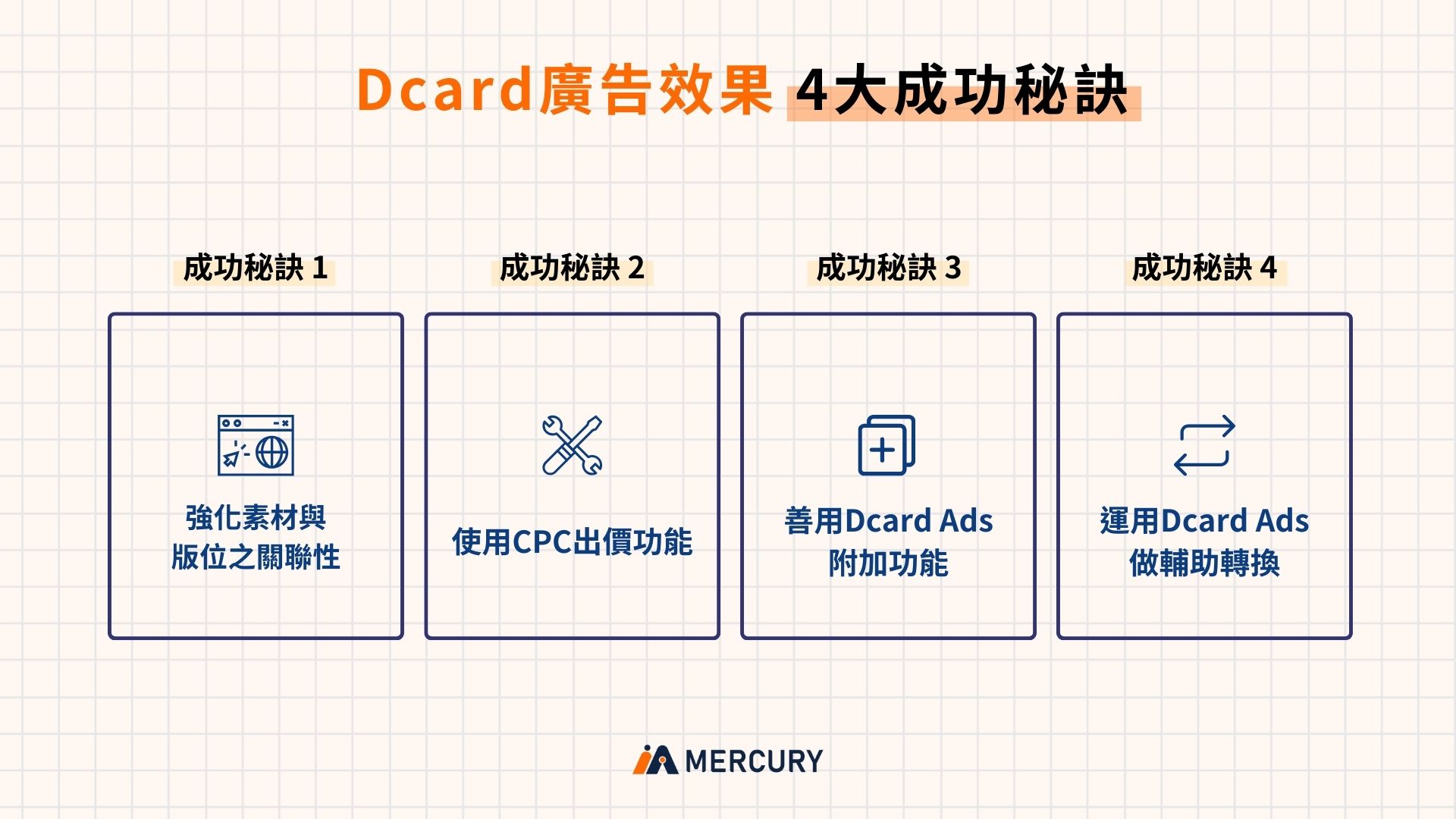 Dcard廣告效果4大成功秘笈