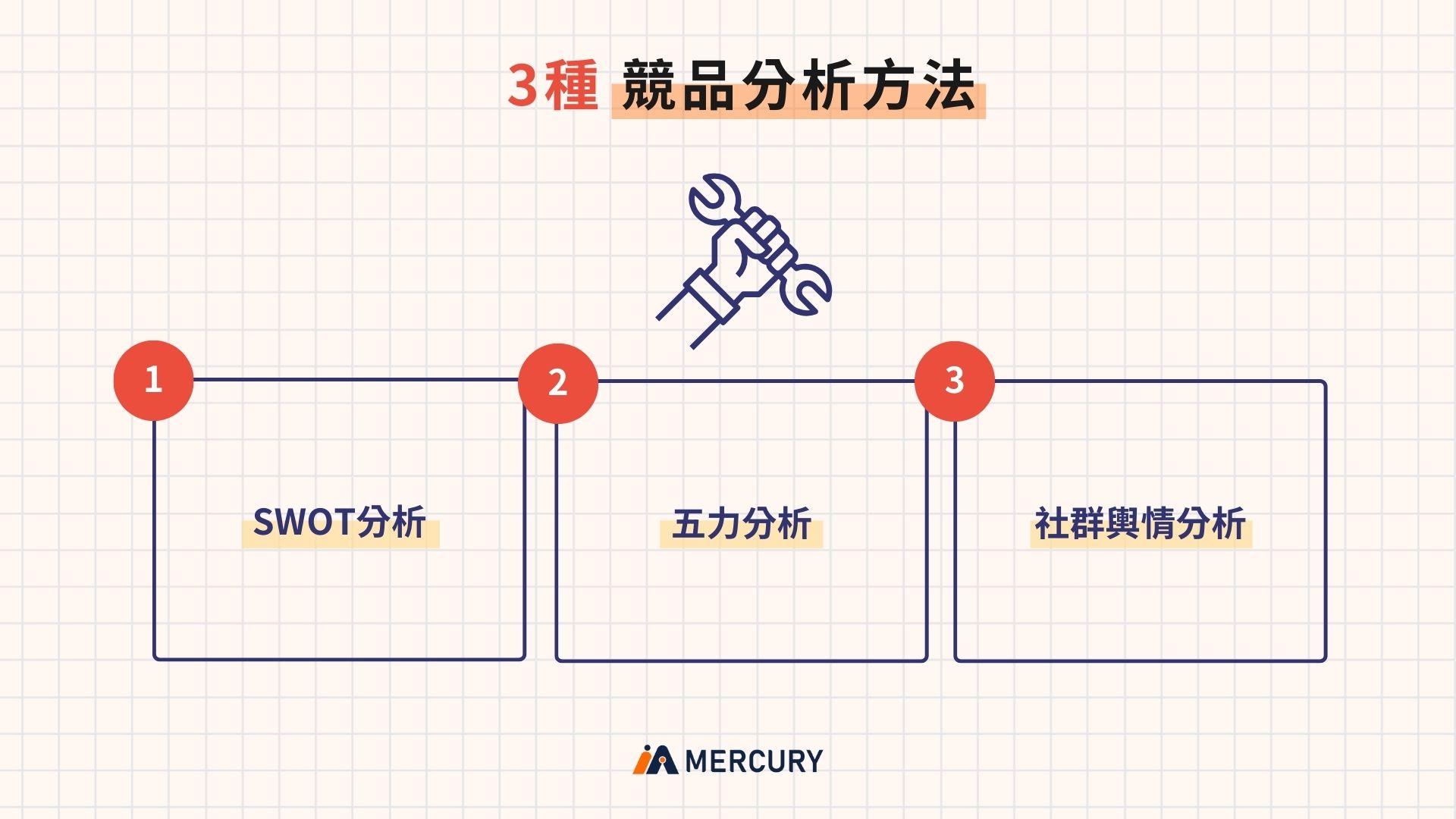3種競品分析方法