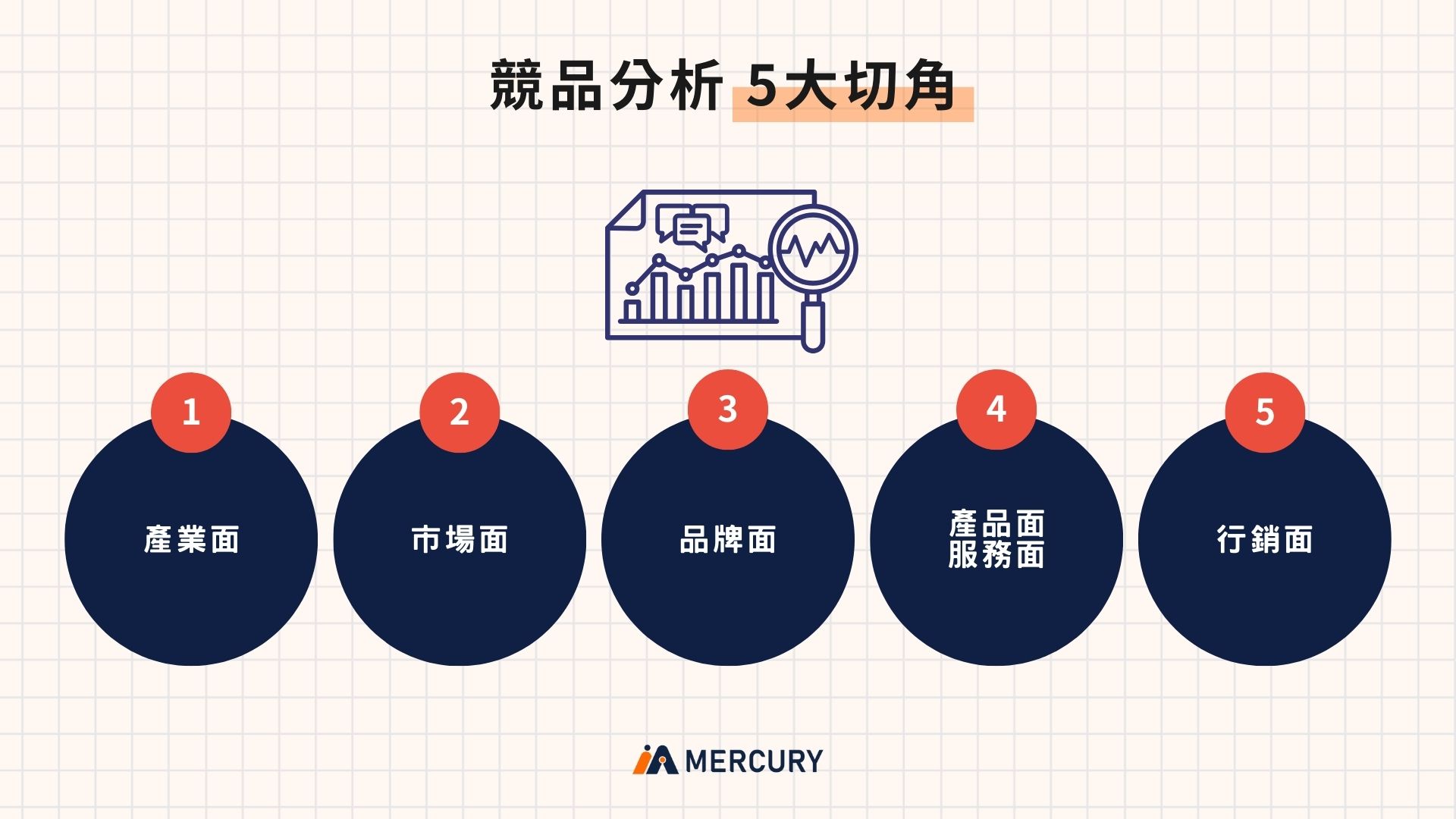 競品分析5大切角