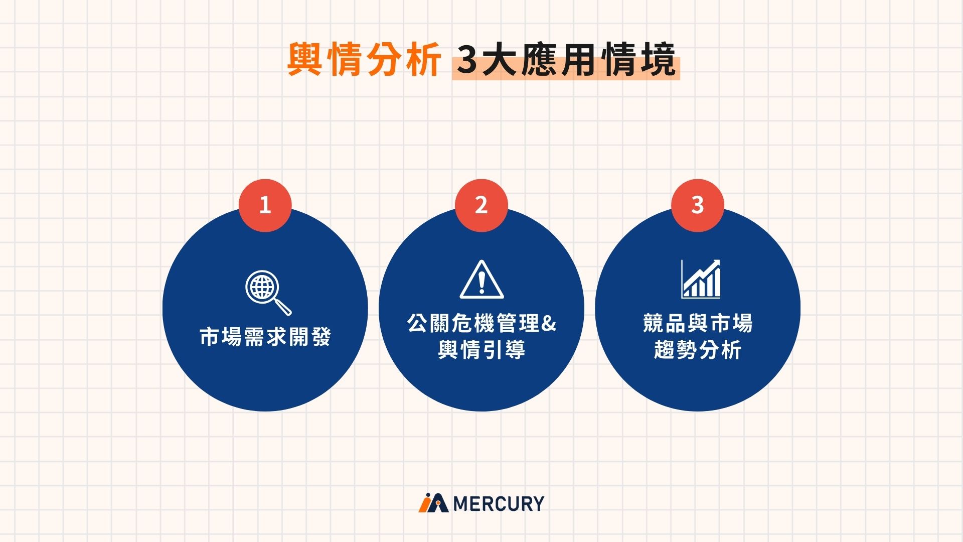 輿情分析3大應用情境