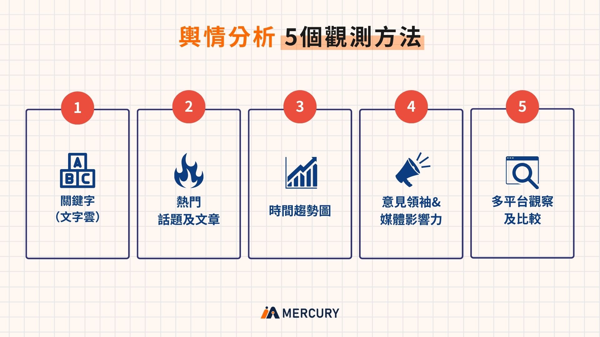 輿情分析5個觀測方法