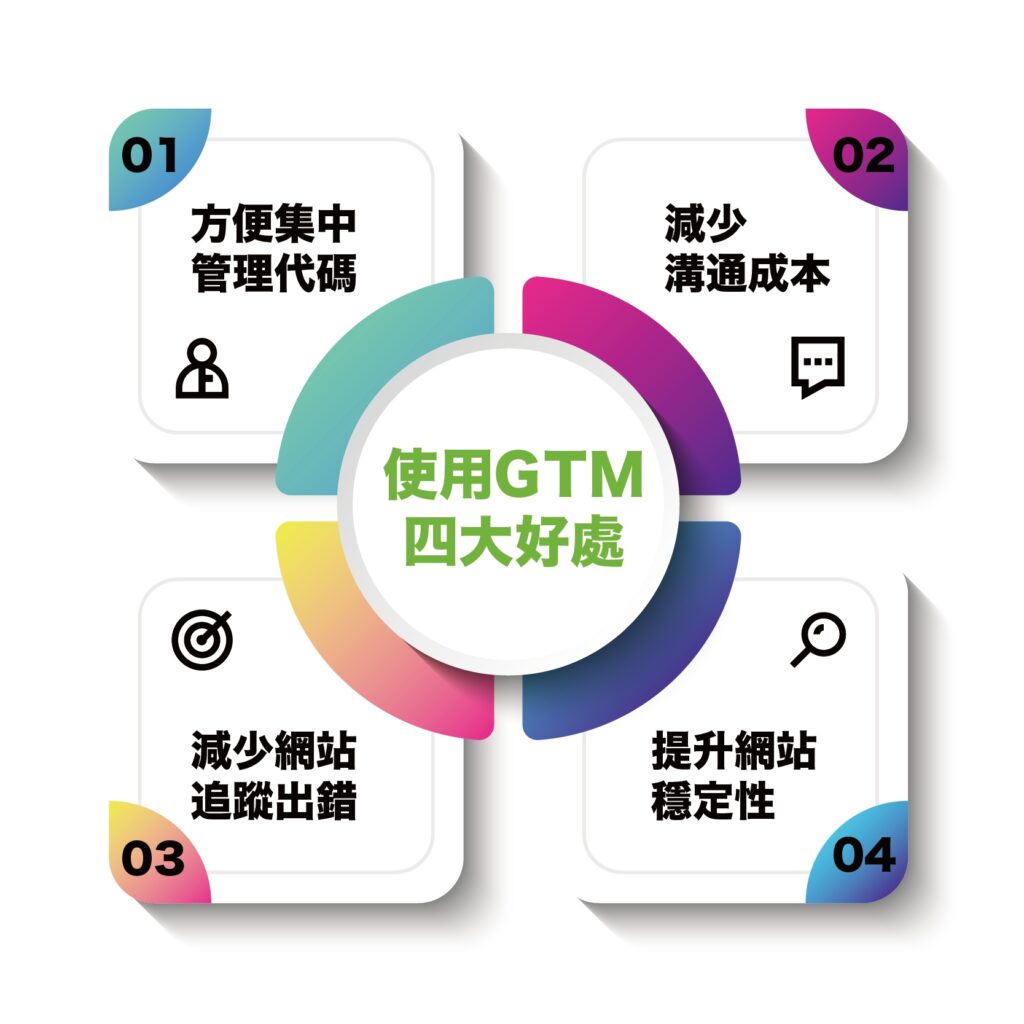 Google跟踪代码管理器的优势与使用技巧