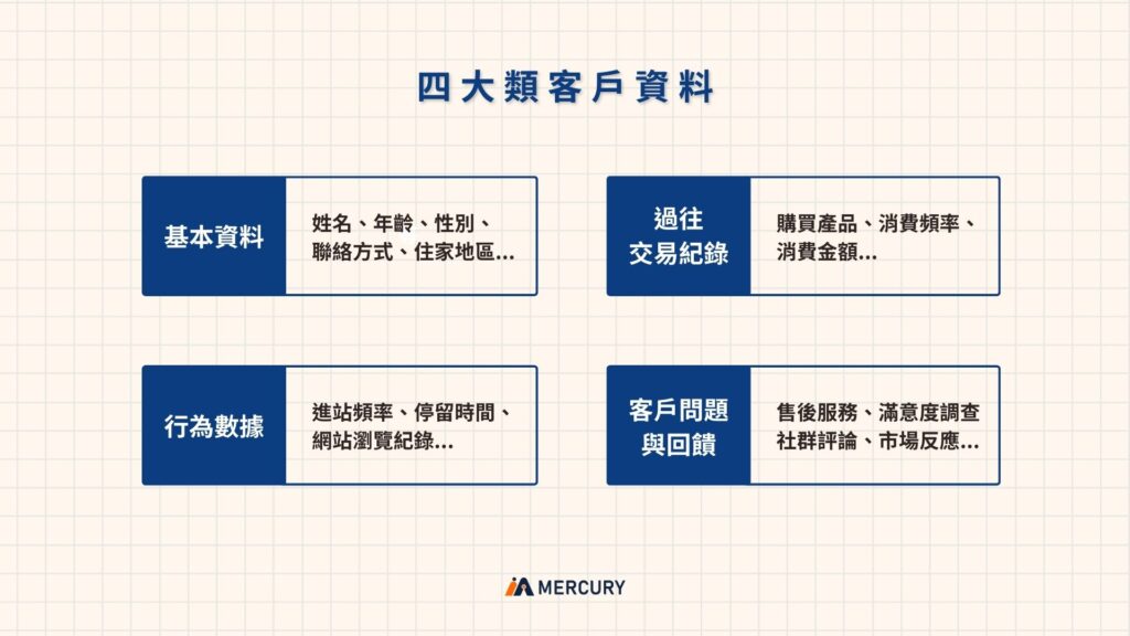 常見的客戶資料包含4大類：基本資料、過往交易紀錄、行為數據、客戶文題與回饋