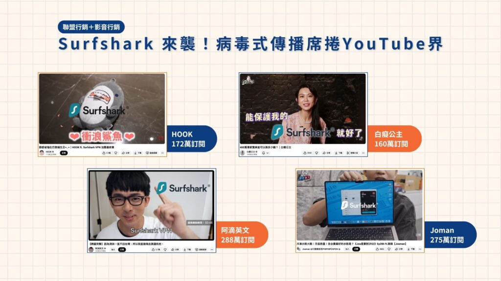 Surfshark衝浪鯊魚與多位百萬級Youtuber合作的影音內容