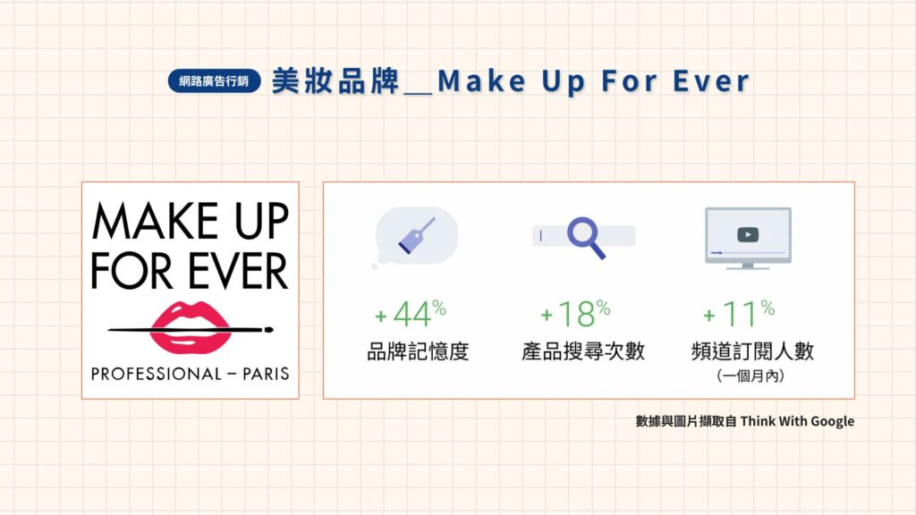 Make Up For Ever新品廣告行銷活動數據