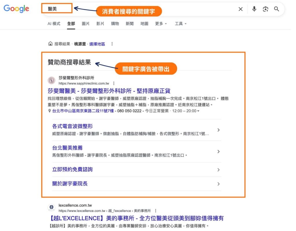 網路廣告種類1：關鍵字廣告示意範例