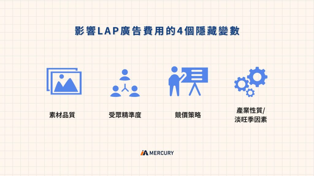 影響LINE廣告收費的4個隱藏變數