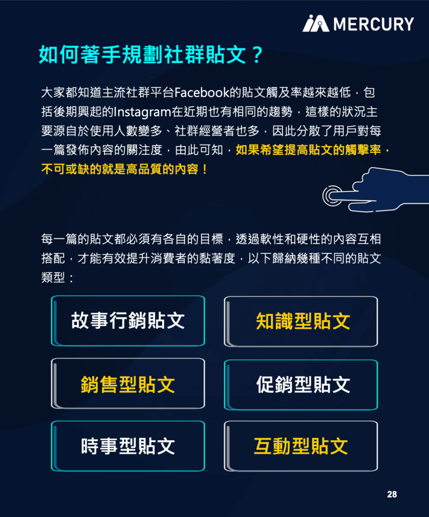 電商百科-如何著手規劃社群貼文